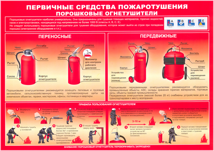 плакаты по пожарной безопасности
